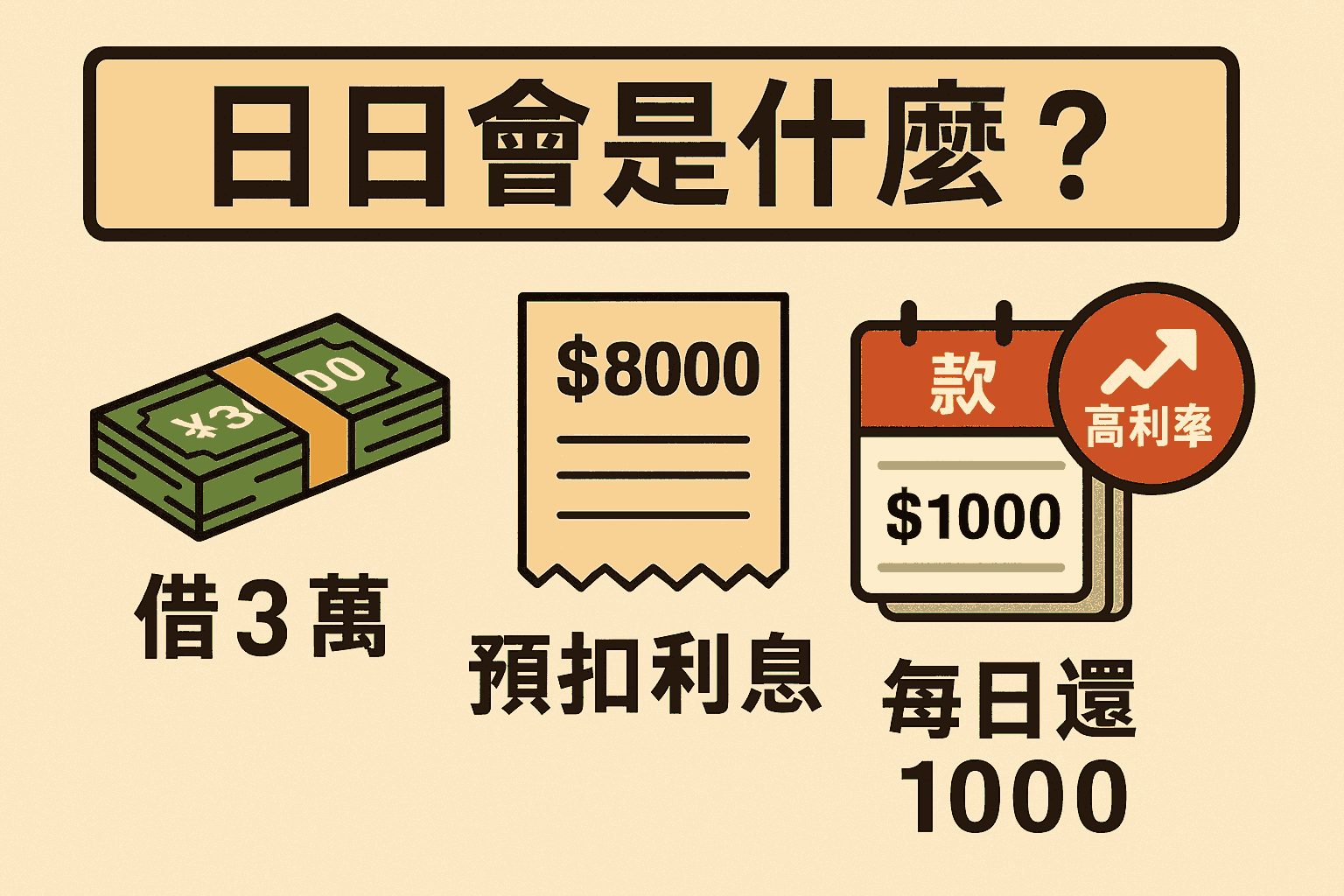 小額借款怕踩雷？先搞懂「日日會」這條潛規則